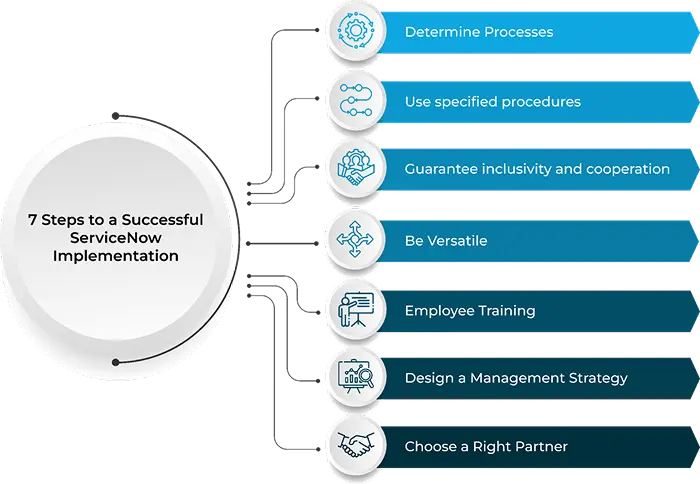 successful servicenow implementation ServiceNow Implementation