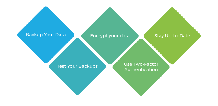 Don t Let Data Loss Haunt You know the tips and latest advancements 768x374 1