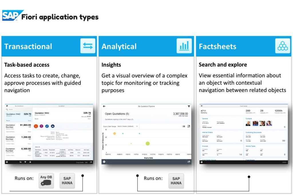 sap fiori application types 1536x1029 1 SAP Fiori application