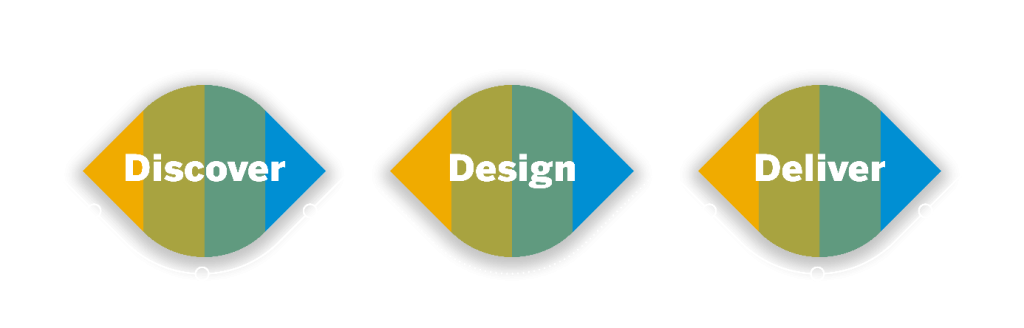 sap fiori design thinking SAP Fiori application
