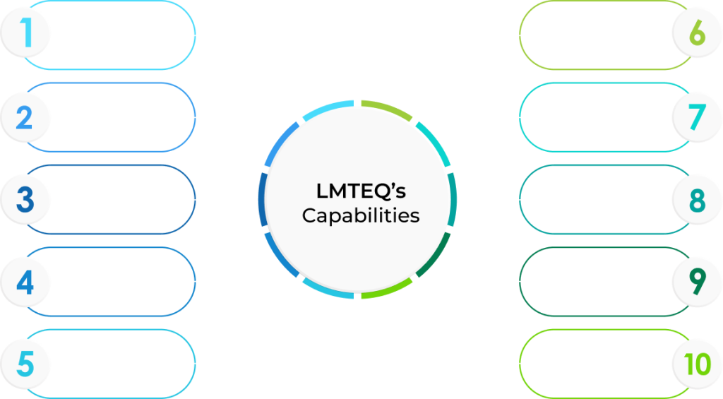 LMTEQs Capabilities ServiceNow Enterprise Asset Management