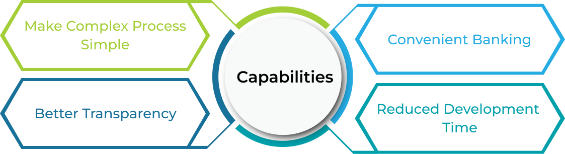 Our Core Capabilities ServiceNow Financial Service Operations