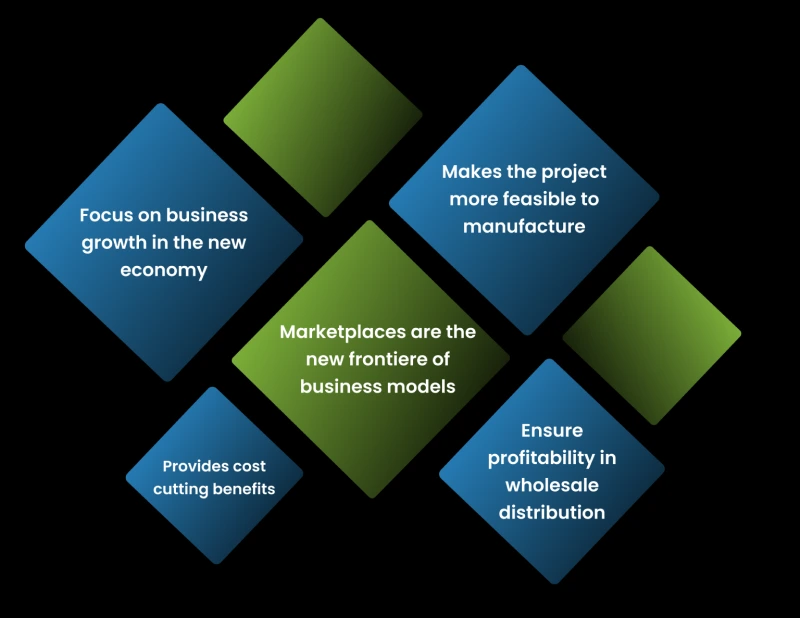 customers and suppliers SAP Solutions