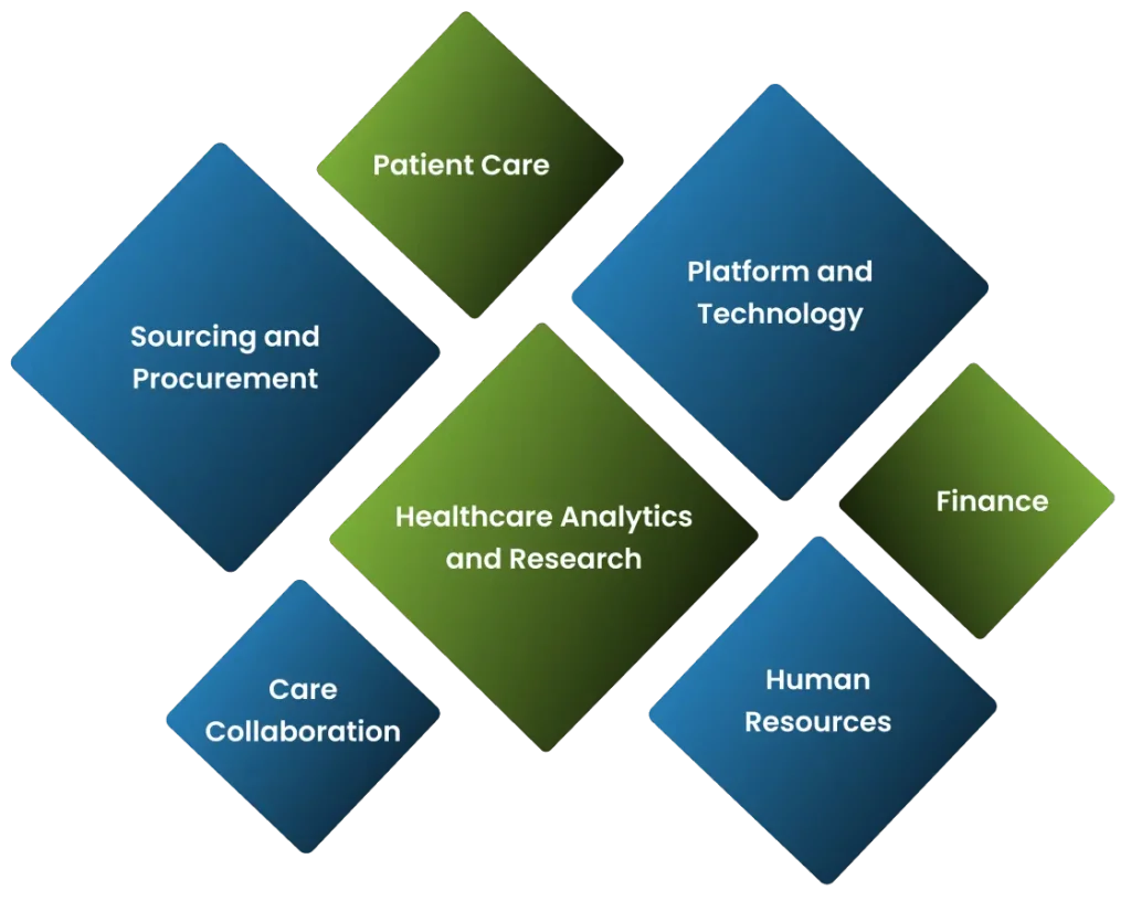 feature of your health organization SAP Solutions for Healthcare Industry