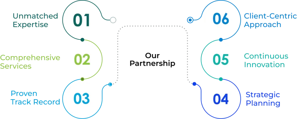 our partnership edge image Salesforce Consulting Partner