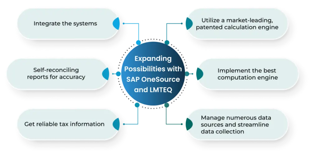 expanding possibilities with sap onesource and LMTEQ SAP OneSource integration