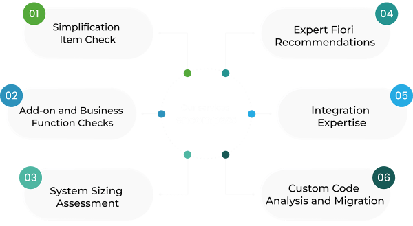 technical assessment services SAP S/4HANA Readiness