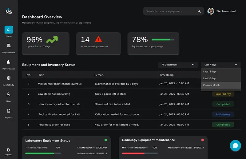 ServiceNow SAM Implementation for IT Companies: Optimizing Software Assets & Compliance